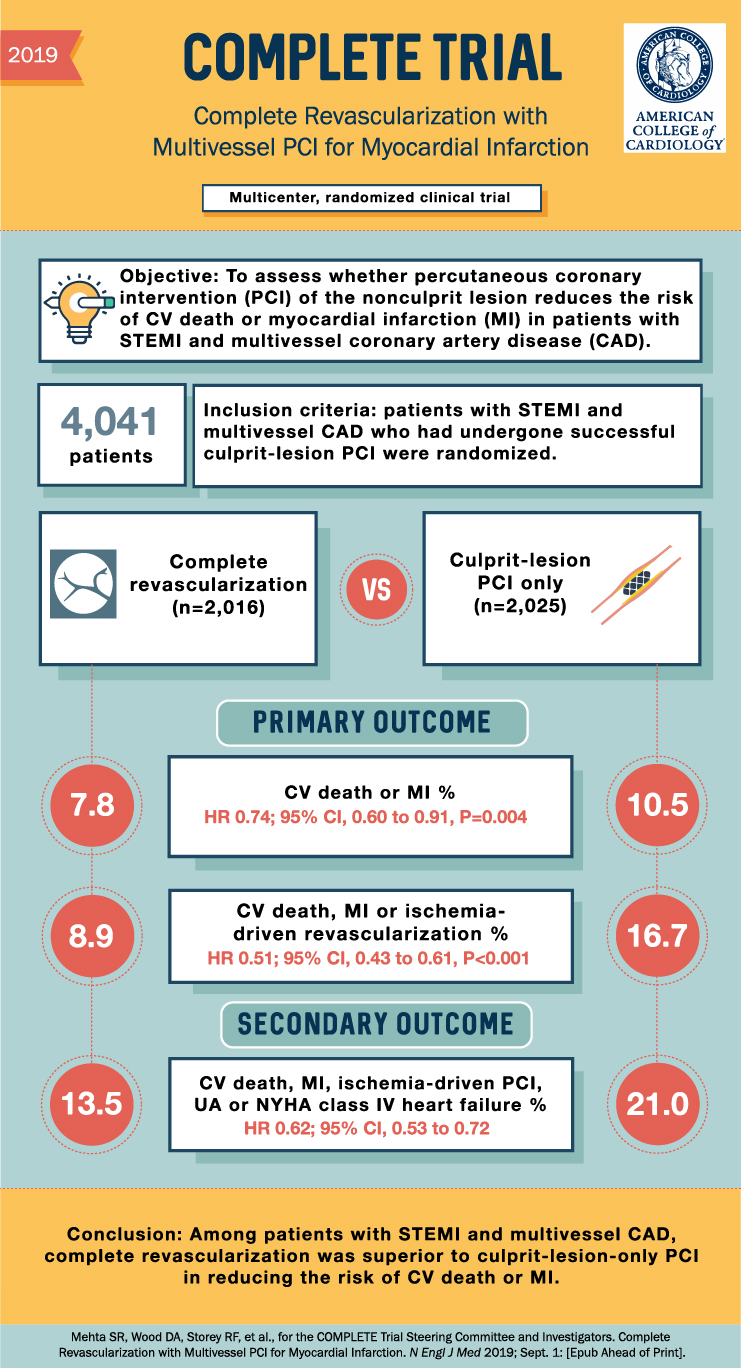 complete trial stemi multivessel cad