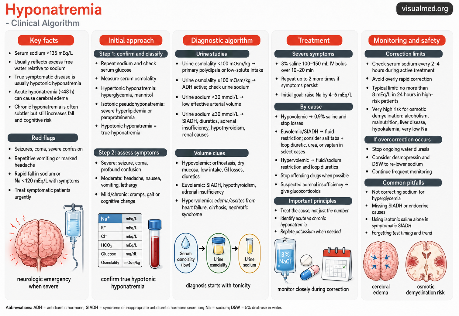 hyponatremia cheat sheet