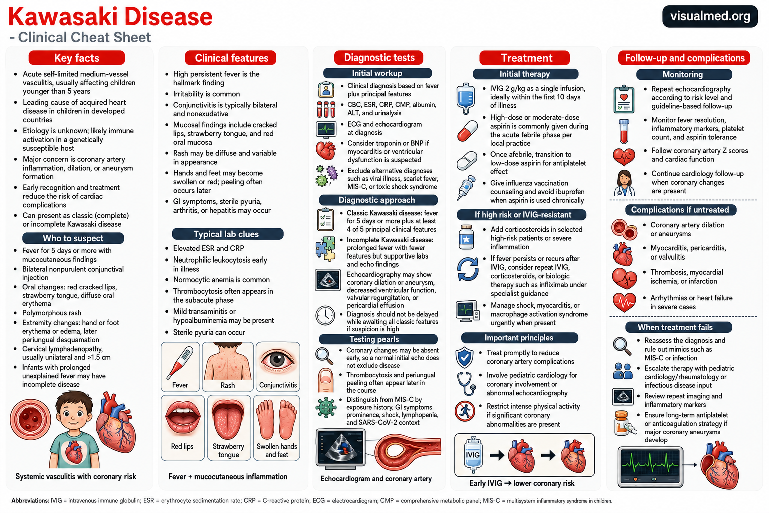 Kawasaki disease is an acute childhood vasculitis that can damage the coronary arteries. Learn its classic signs, diagnostic approach, treatment with IVIG and aspirin, and recommended cardiac follow-up.