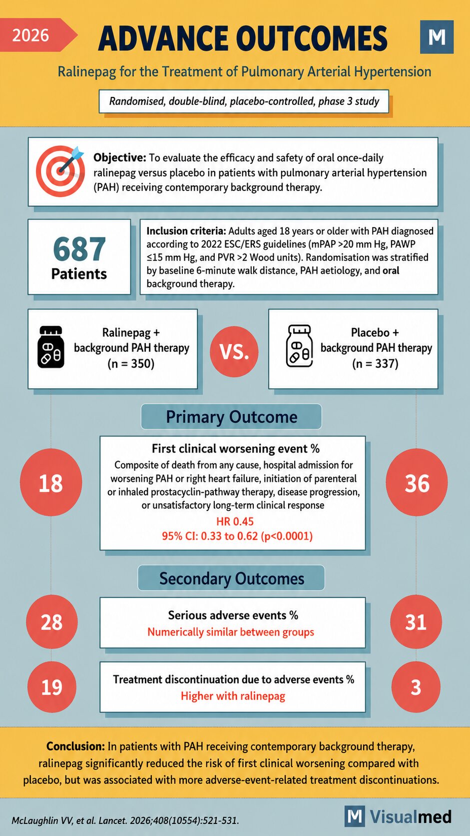 advance outcomes trial