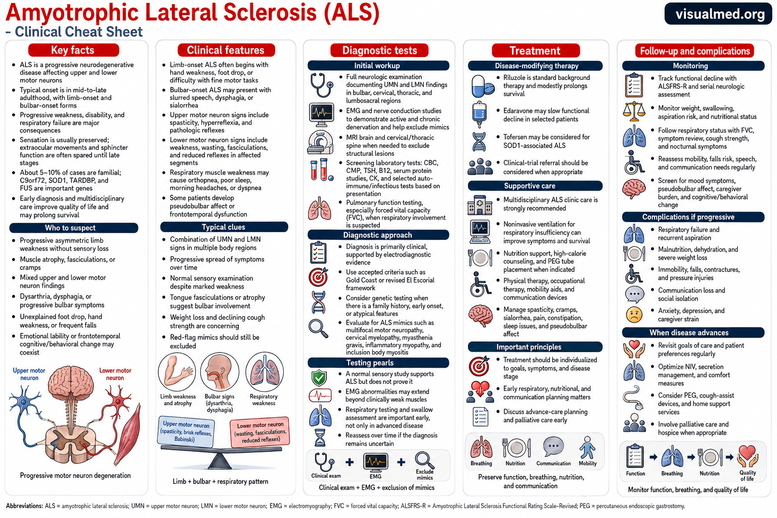Amyotrophic Lateral Sclerosis (ALS)