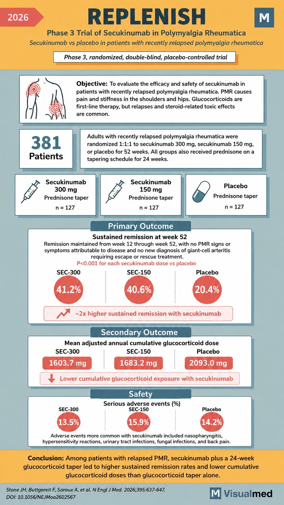 replenish trial pmr