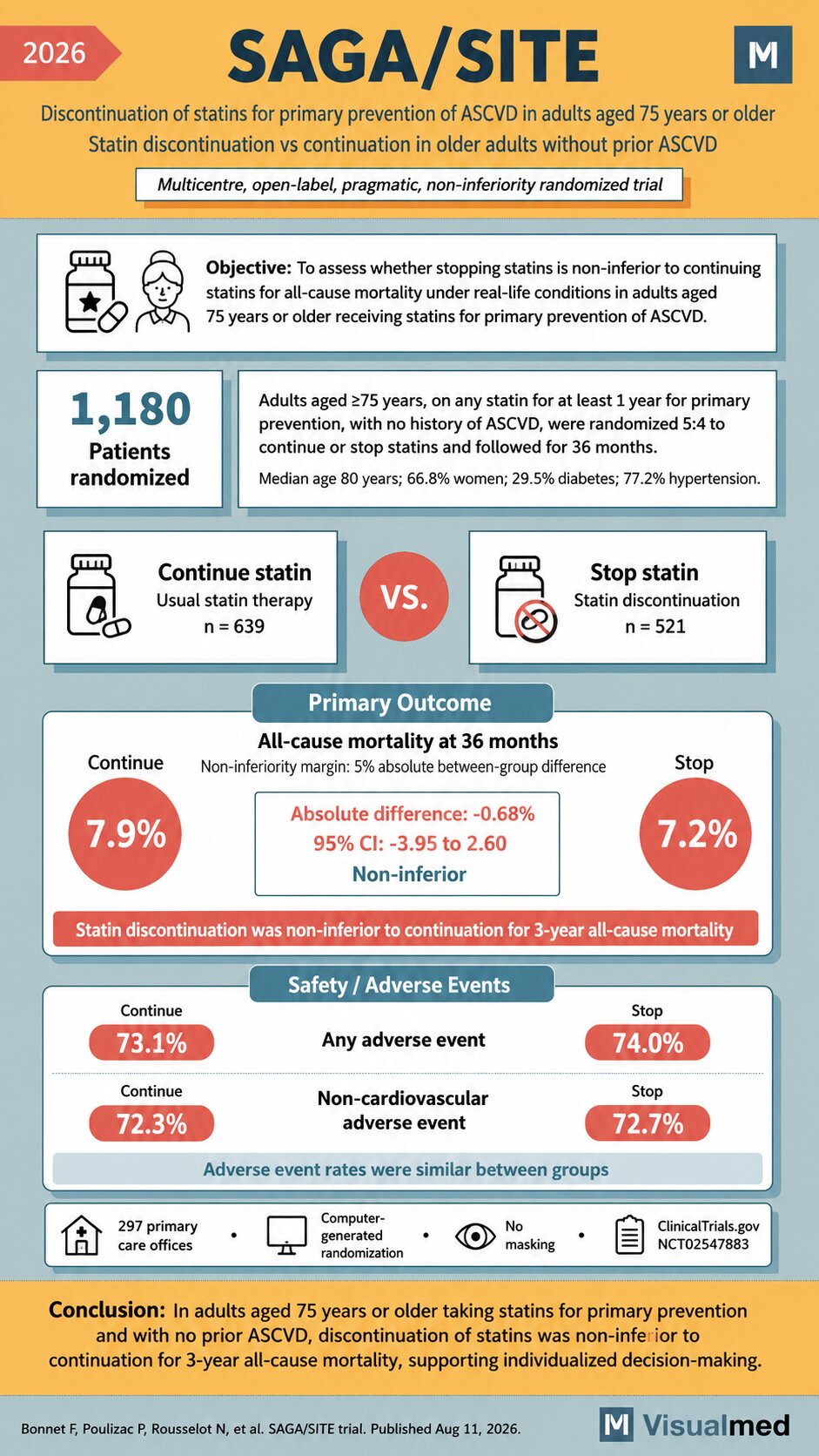 saga trial statins