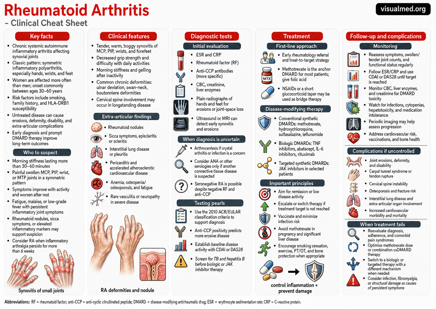 rheumatoid arthritis infographic