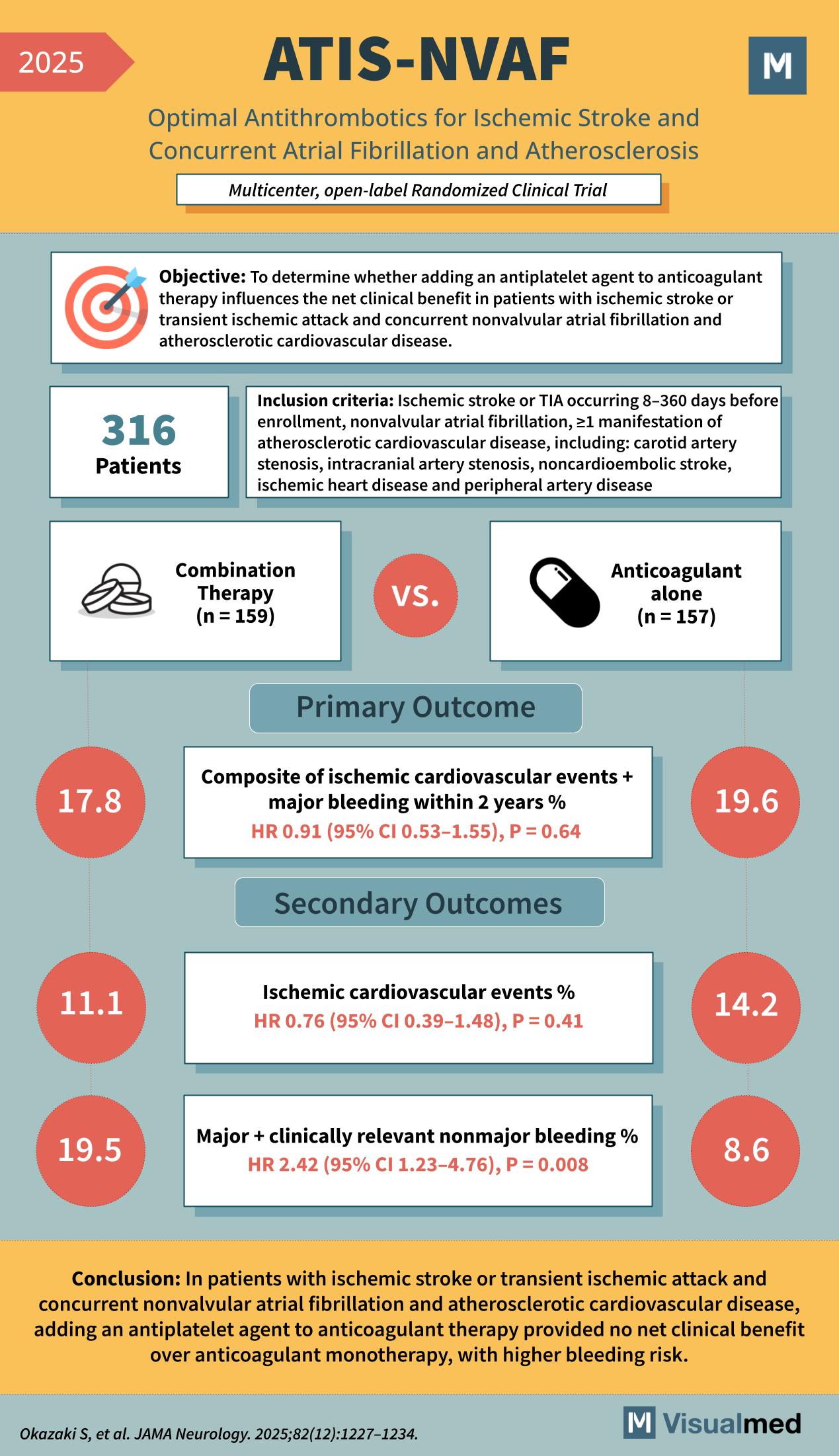 atis nvaf afib stroke trial