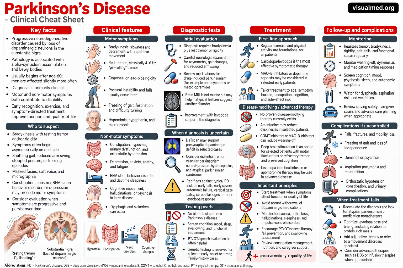 parkisnon disease clinical features, infographic, treatment